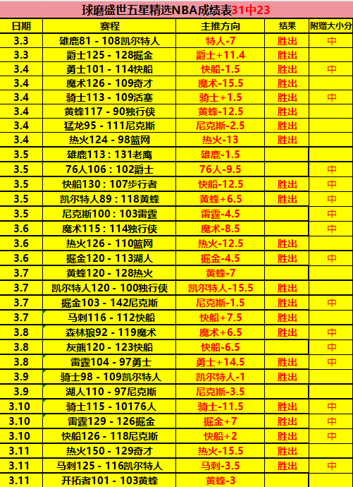 哥伦甲,专家大乐透,期号推荐稳,网球直播登录入口,网球直播平台,网球直播注册网址,网球直播app,网球直播官网,网球直播网站,网球直播网页版